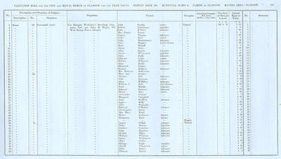 VR 1913-14, Ward 06, p143