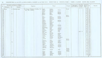 VR 1913-14, Ward 06, p144