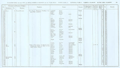 VR 1913-14, Ward 06, p145