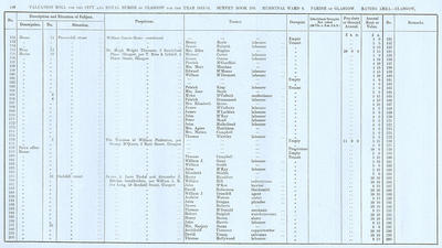 VR 1913-14, Ward 06, p146
