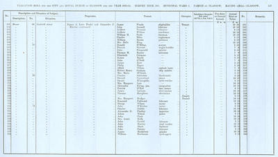 VR 1913-14, Ward 06, p147