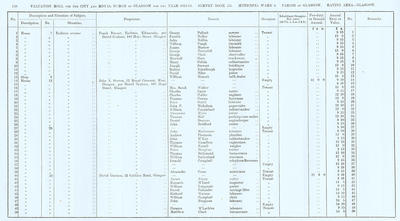 VR 1913-14, Ward 06, p148