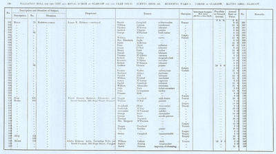 VR 1913-14, Ward 06, p150