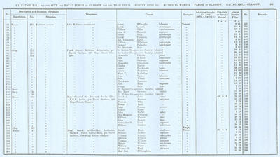 VR 1913-14, Ward 06, p151