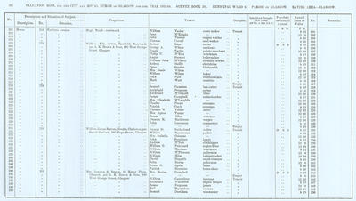 VR 1913-14, Ward 06, p152