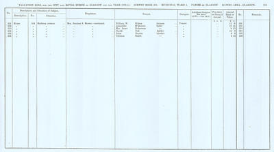 VR 1913-14, Ward 06, p153