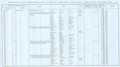 VR 1913-14, Ward 06, p155
