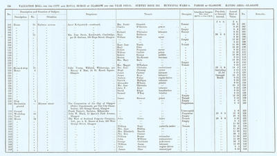 VR 1913-14, Ward 06, p156