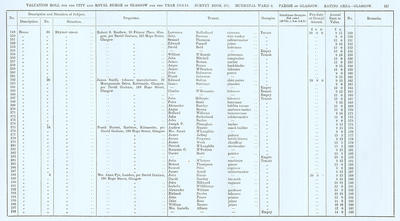 VR 1913-14, Ward 06, p157