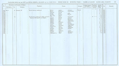 VR 1913-14, Ward 06, p159