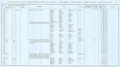 VR 1913-14, Ward 06, p161