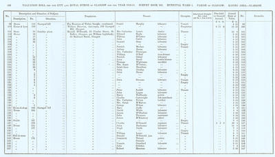 VR 1913-14, Ward 06, p162