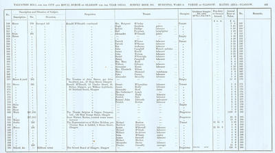 VR 1913-14, Ward 06, p163