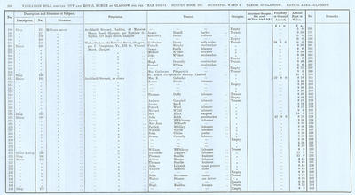 VR 1913-14, Ward 06, p164
