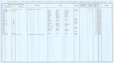 VR 1913-14, Ward 06, p165