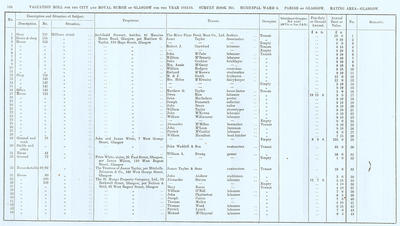 VR 1913-14, Ward 06, p166