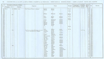 VR 1913-14, Ward 06, p168