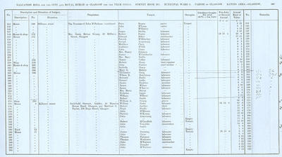 VR 1913-14, Ward 06, p169