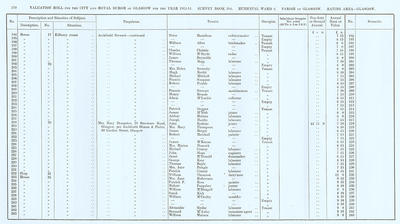VR 1913-14, Ward 06, p170
