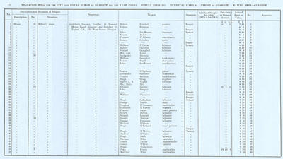 VR 1913-14, Ward 06, p172