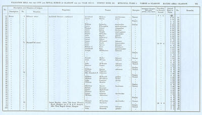 VR 1913-14, Ward 06, p173