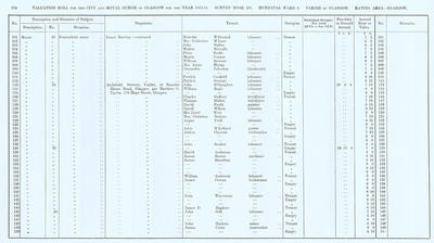 VR 1913-14, Ward 06, p174