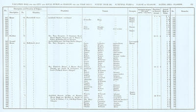VR 1913-14, Ward 06, p175