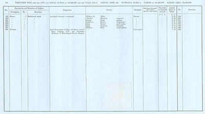 VR 1913-14, Ward 06, p176