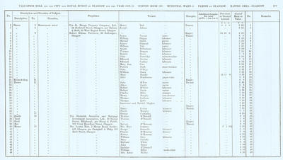 VR 1913-14, Ward 06, p177