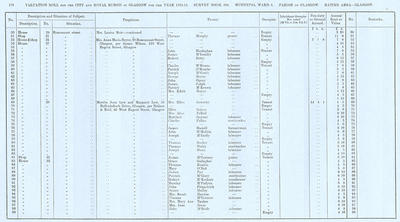 VR 1913-14, Ward 06, p178