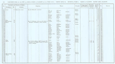 VR 1913-14, Ward 06, p180