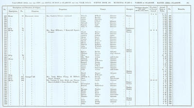 VR 1913-14, Ward 06, p181