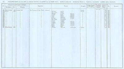 VR 1913-14, Ward 06, p182