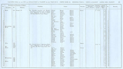 VR 1913-14, Ward 06, p183