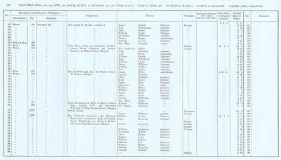 VR 1913-14, Ward 06, p184