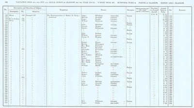VR 1913-14, Ward 06, p186
