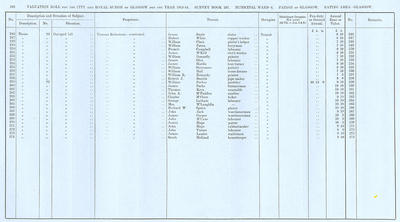 VR 1913-14, Ward 06, p188