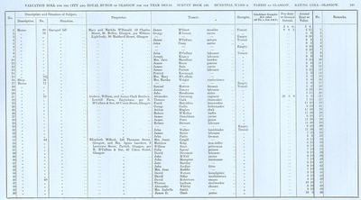 VR 1913-14, Ward 06, p189