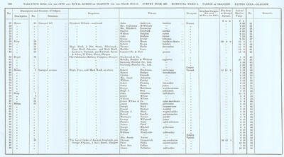 VR 1913-14, Ward 06, p190