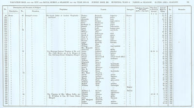 VR 1913-14, Ward 06, p191