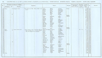 VR 1913-14, Ward 06, p192