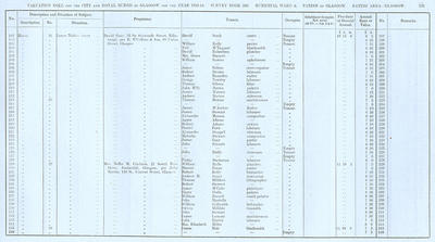 VR 1913-14, Ward 06, p193