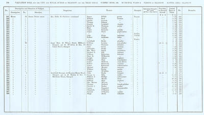 VR 1913-14, Ward 06, p194