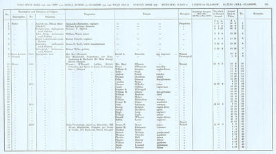 VR 1913-14, Ward 06, p195