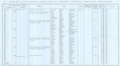 VR 1913-14, Ward 06, p196