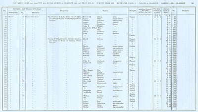 VR 1913-14, Ward 06, p197