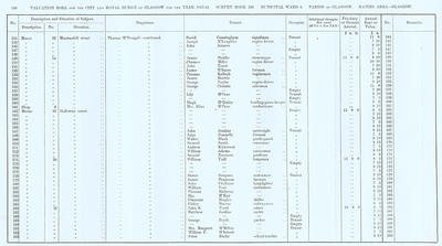 VR 1913-14, Ward 06, p198