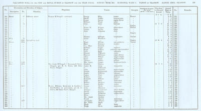 VR 1913-14, Ward 06, p199