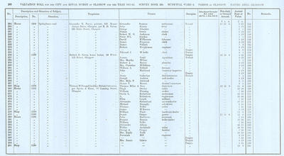 VR 1913-14, Ward 06, p200