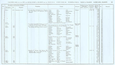 VR 1913-14, Ward 06, p201